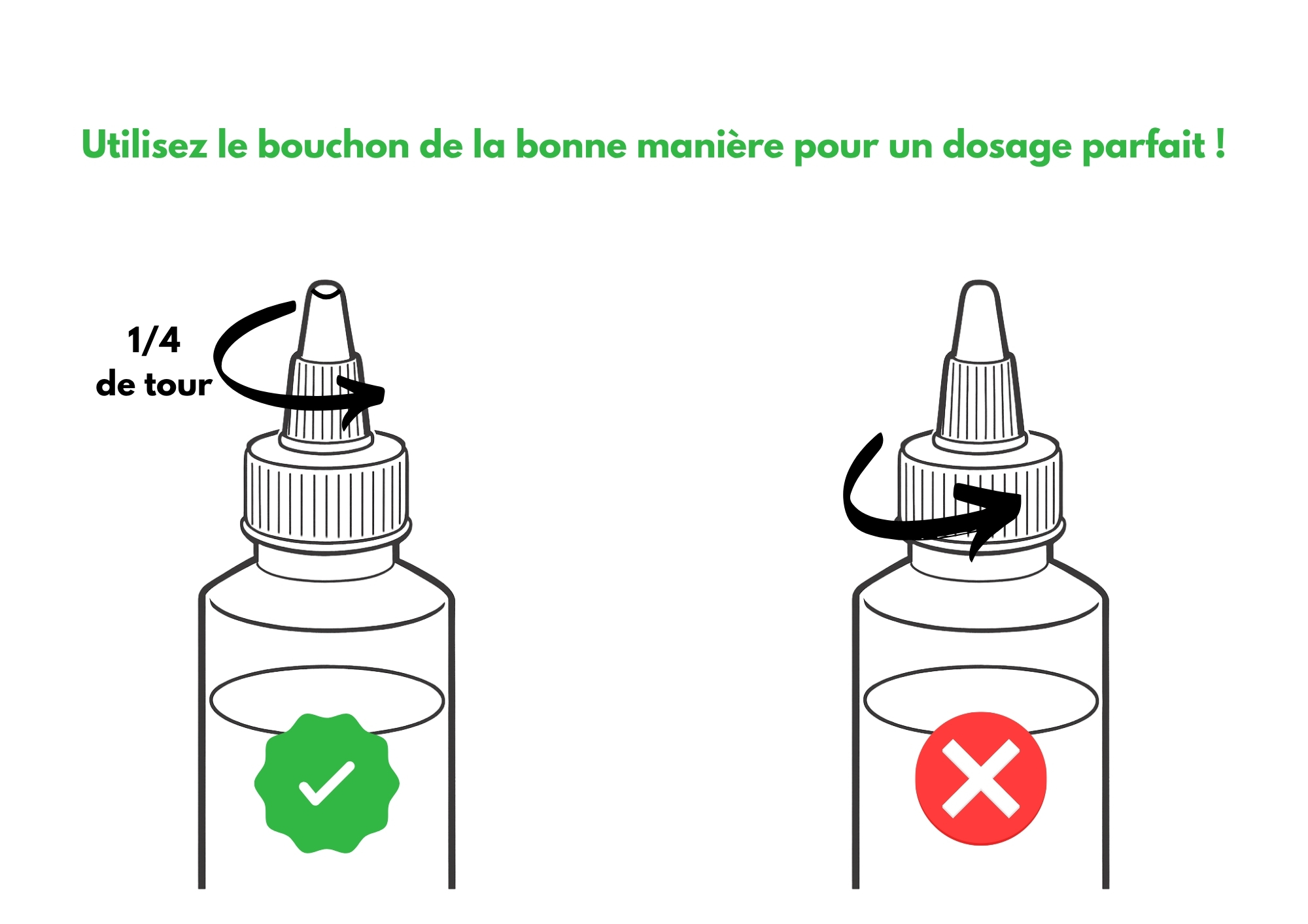 Utilisation bouchon